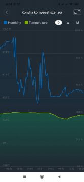 Xiaomi mijia Temperature Humidity Sensor