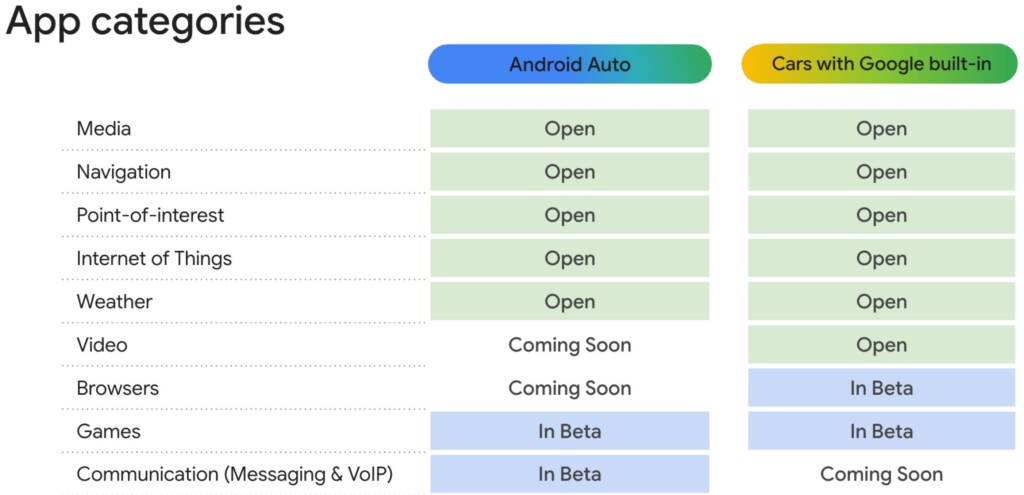 Érkező Android Auto funkciók