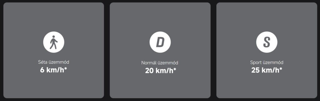 Xiaomi Electric Scooter 5 Pro sebesség fokozatok