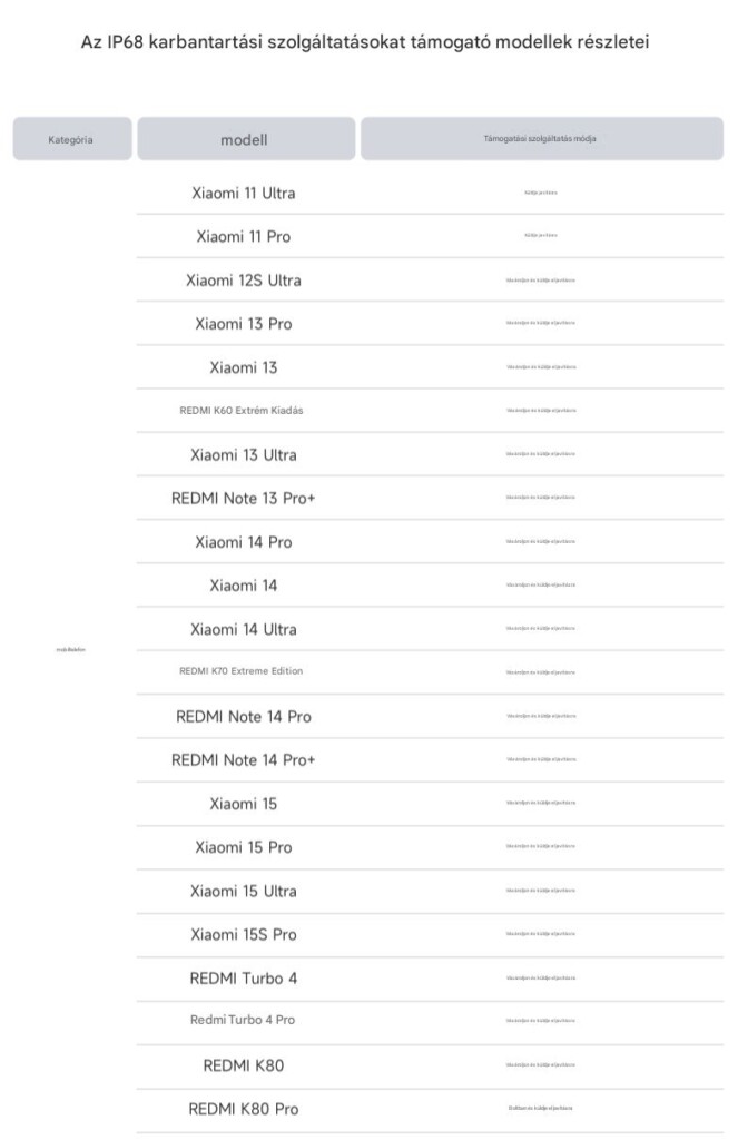 Xiaomi vízálló telefon lista