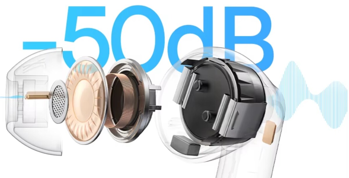 Aktív zajcsökkentés (ANC)