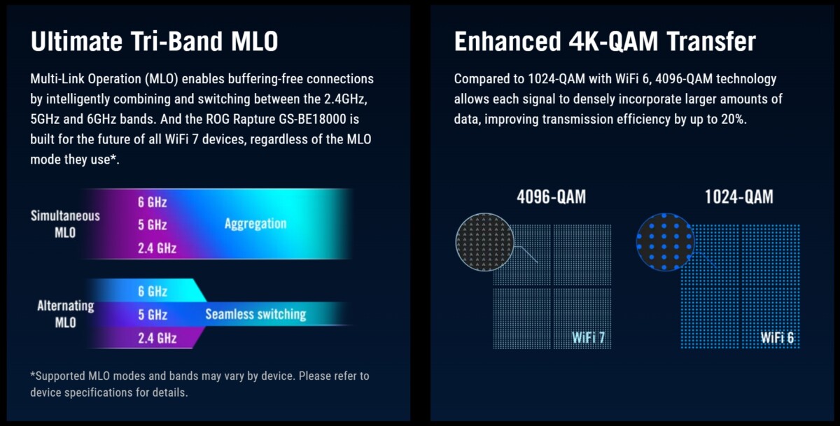 Asus ROG Strix GS-BE18000 funkciók