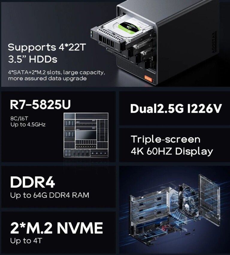 AOOSTAR WTR PRO hardver