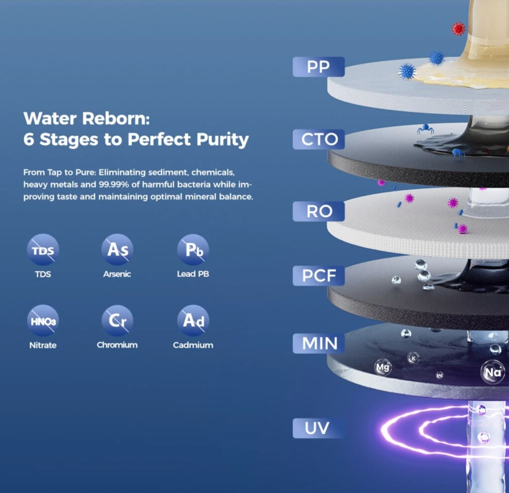 Hydrofast W100 professzionális víztisztító szűrőrendszer