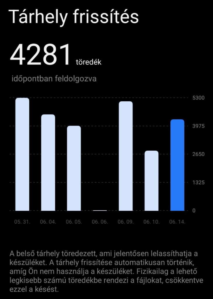 Xiaomi HyperOS tárhely frissítése funkció