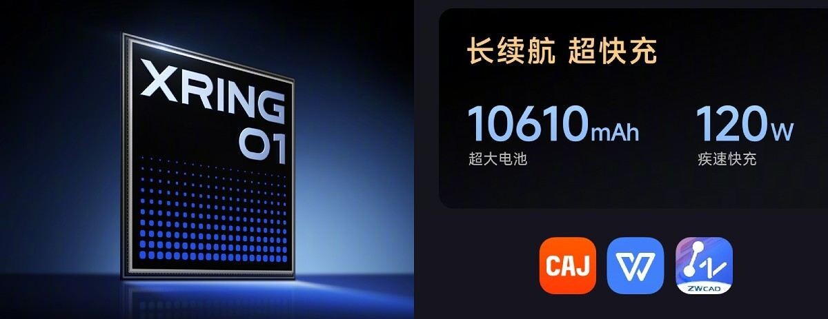 Xiaomi Pad 7S Pro hardver