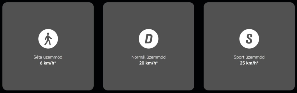 Xiaomi Electric Scooter 5 Max sebesség