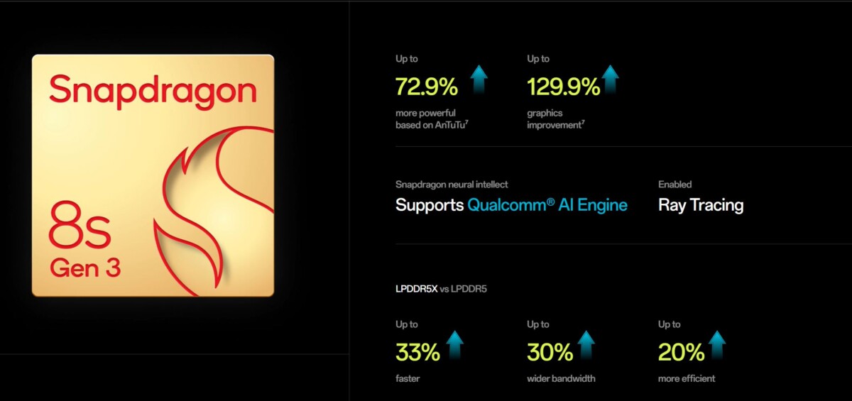 OnePlus Nord 5 hardver