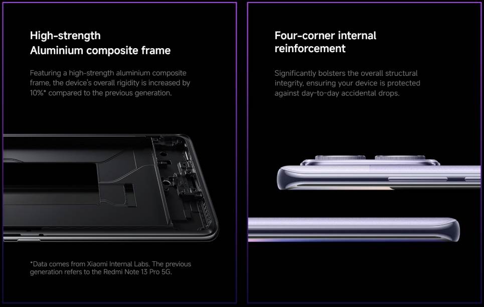 Redmi Note 14 Pro 5G strapabíró