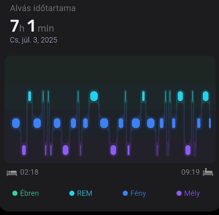 Weofly Edge 2 okosóra alvás mennyisége