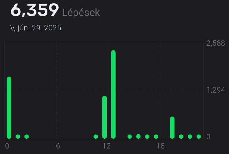 Weofly Edge 2 okosóra lépésszámlálás