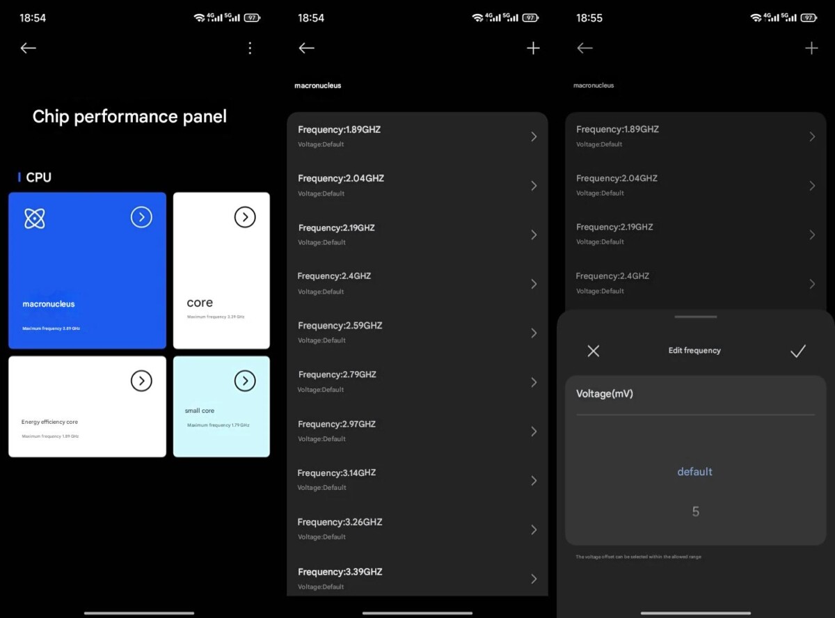 Xiaomi Chip Performance Panel