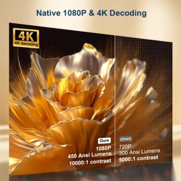 Projektor jellemzők