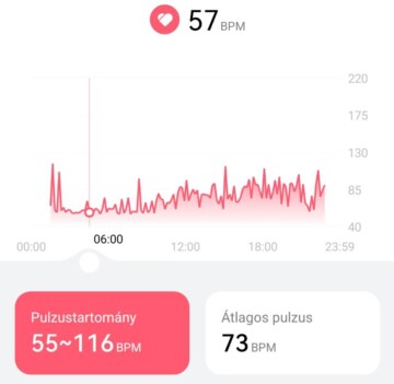 HAYLOU Solar Ultra folyamatosan pulzusmérés