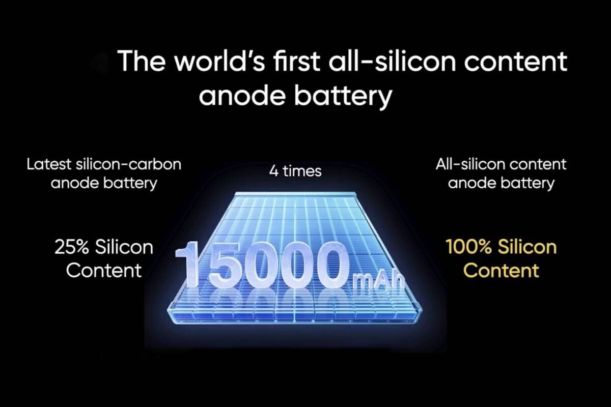 Teljesen szilícium-anódos akkumulátor