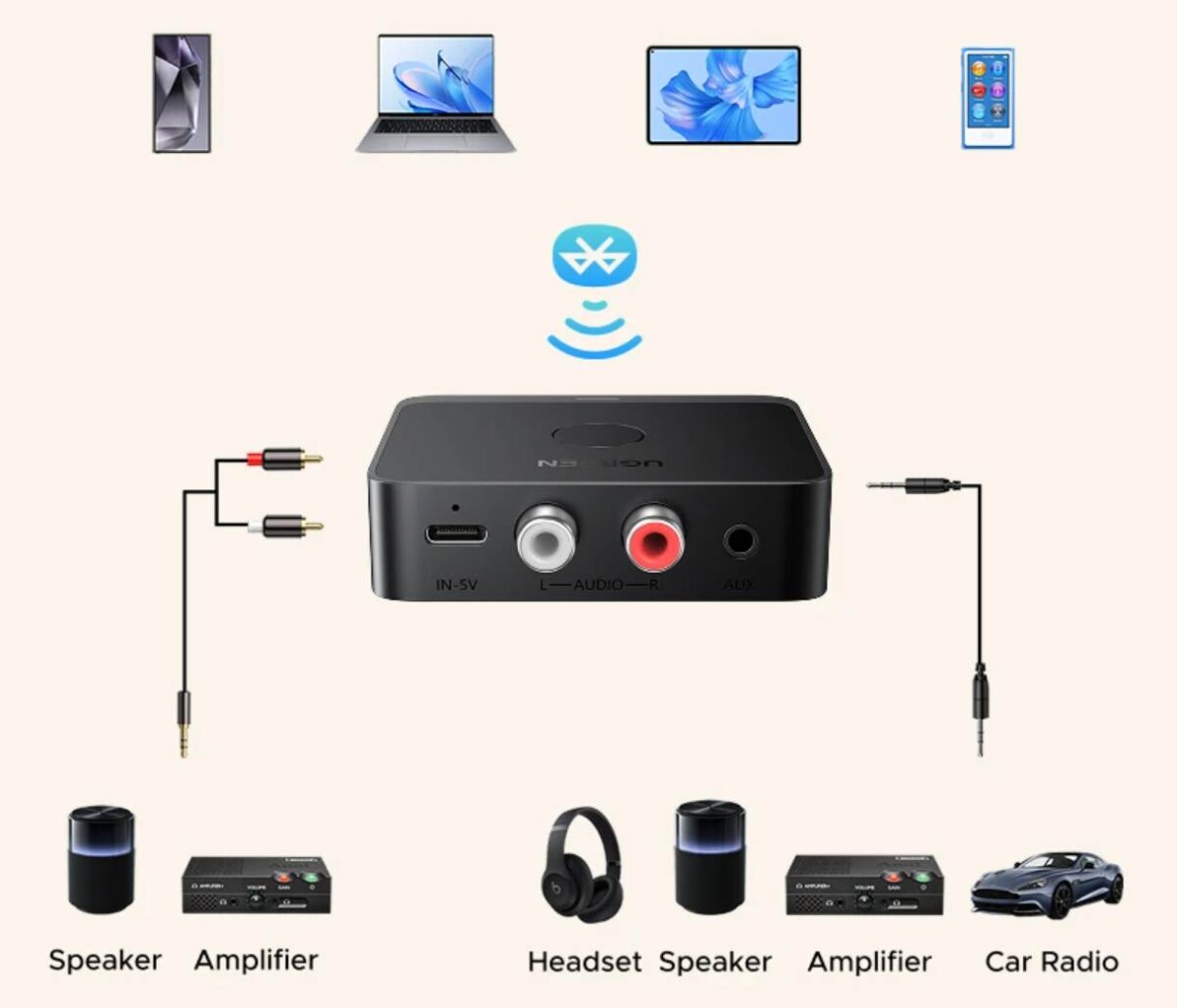 UGREEN bluetooh 6 adapter kompatibilitás