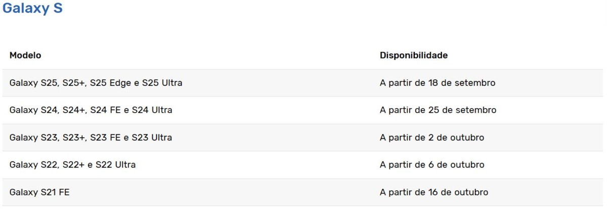 A Samsung hivatalos One UI 8 frissítési ütemterve