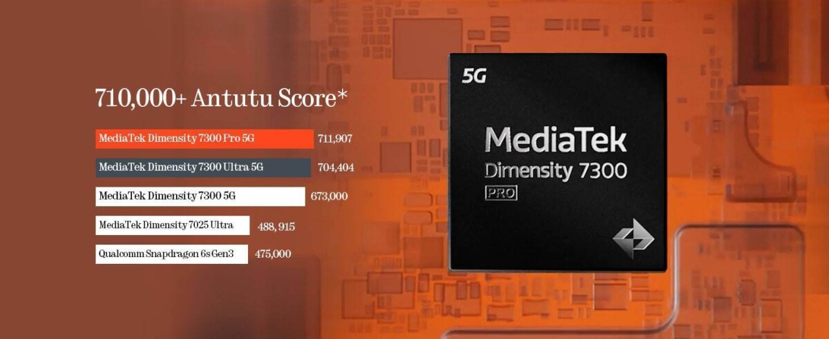 CMF Phone 2 Pro hardver