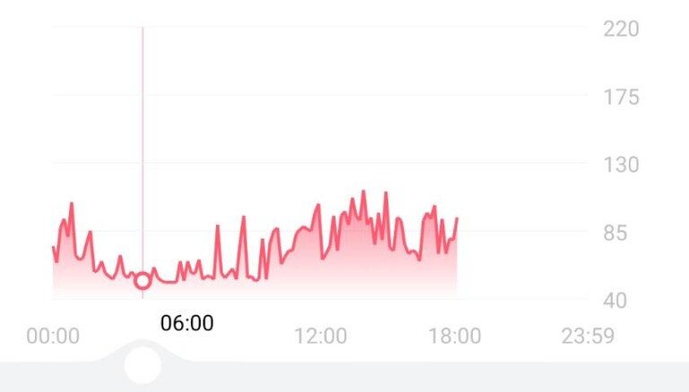 HAYLOU Watch 4S okosóra pulzusmérés