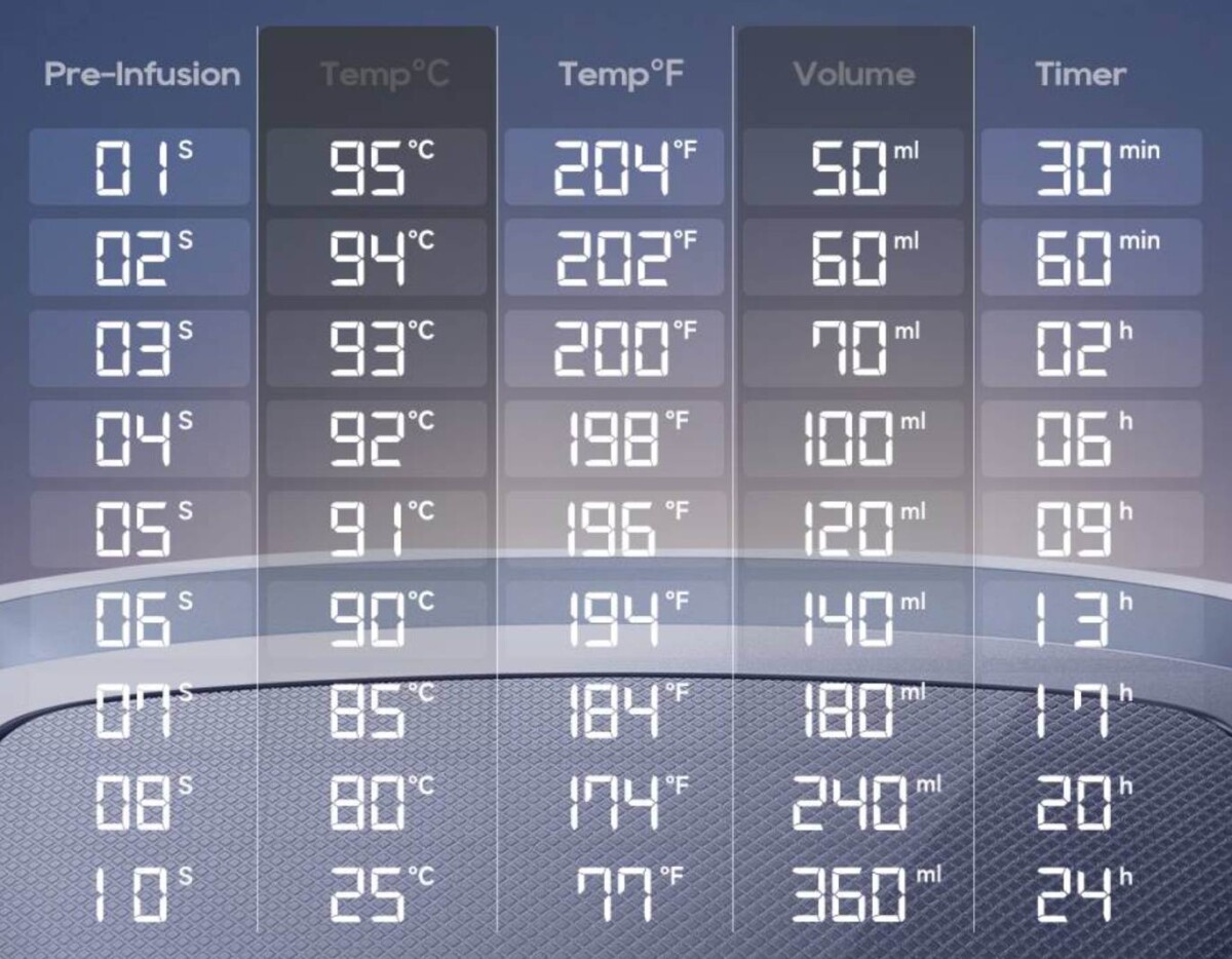 HiBREW H6 kávéfőző beállítási lehetőségek