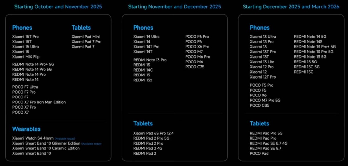 Xiaomi HyperOS 3 frissítési ütemterv