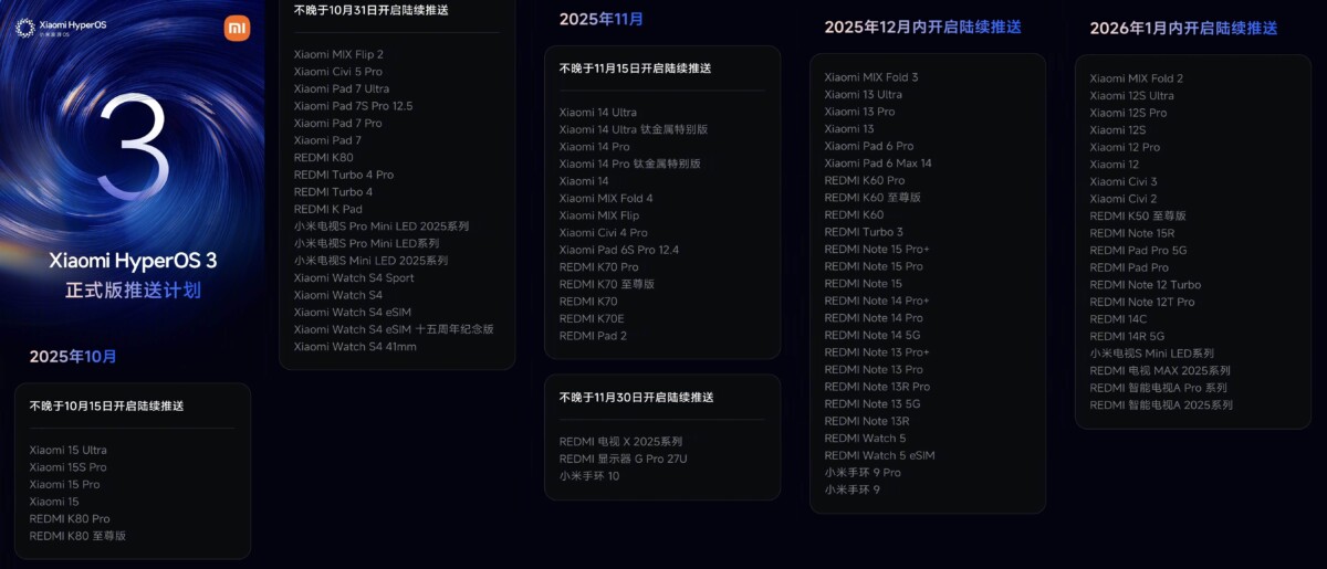 Xiaomi HyperOS 3 frissítési ütemterv