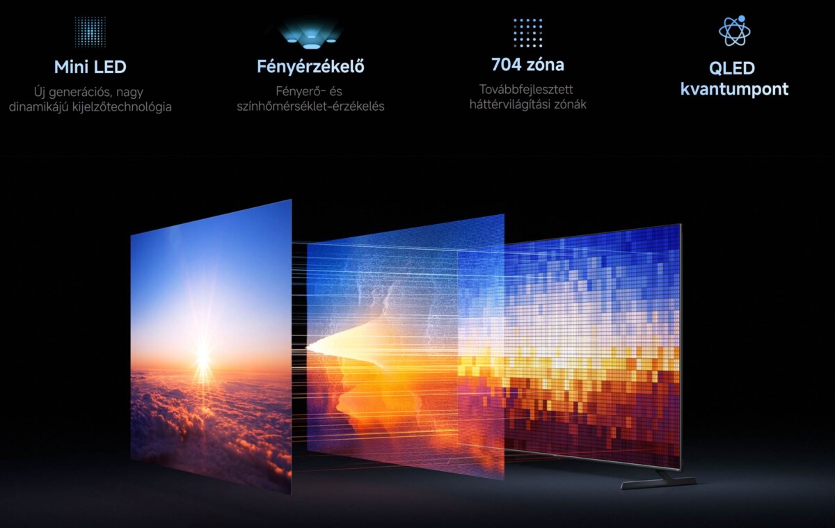 Xiaomi TV S Pro Mini LED zónák