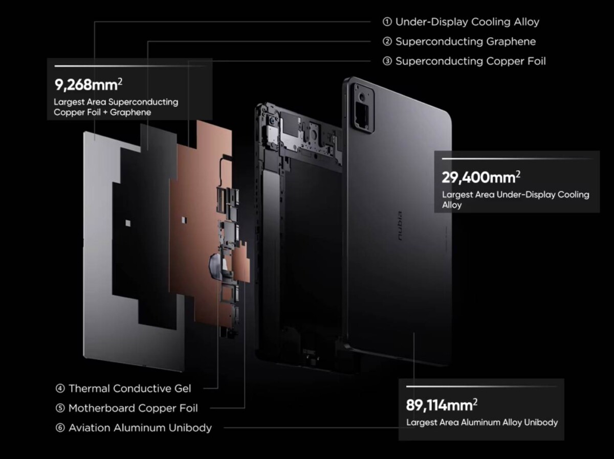 nubia Pad Pro hardver és hűtés