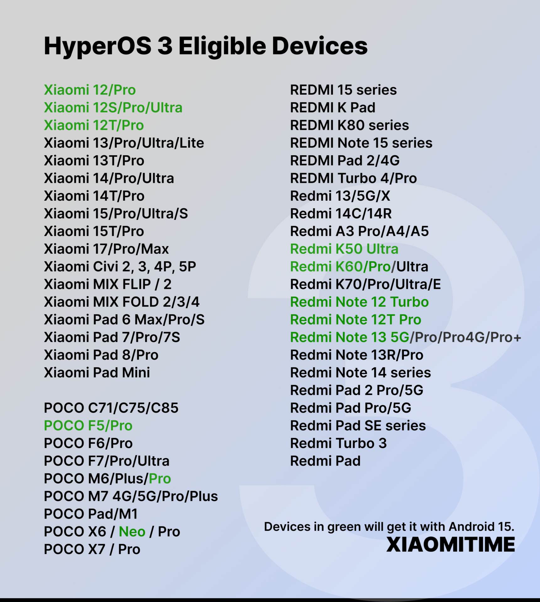 Ezek a készülékek kapják meg a HyperOS 3 frissítést