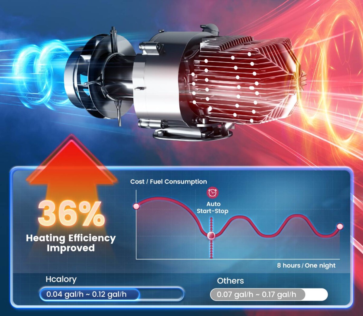 Hcalory TB MAX optimalizált fűtés