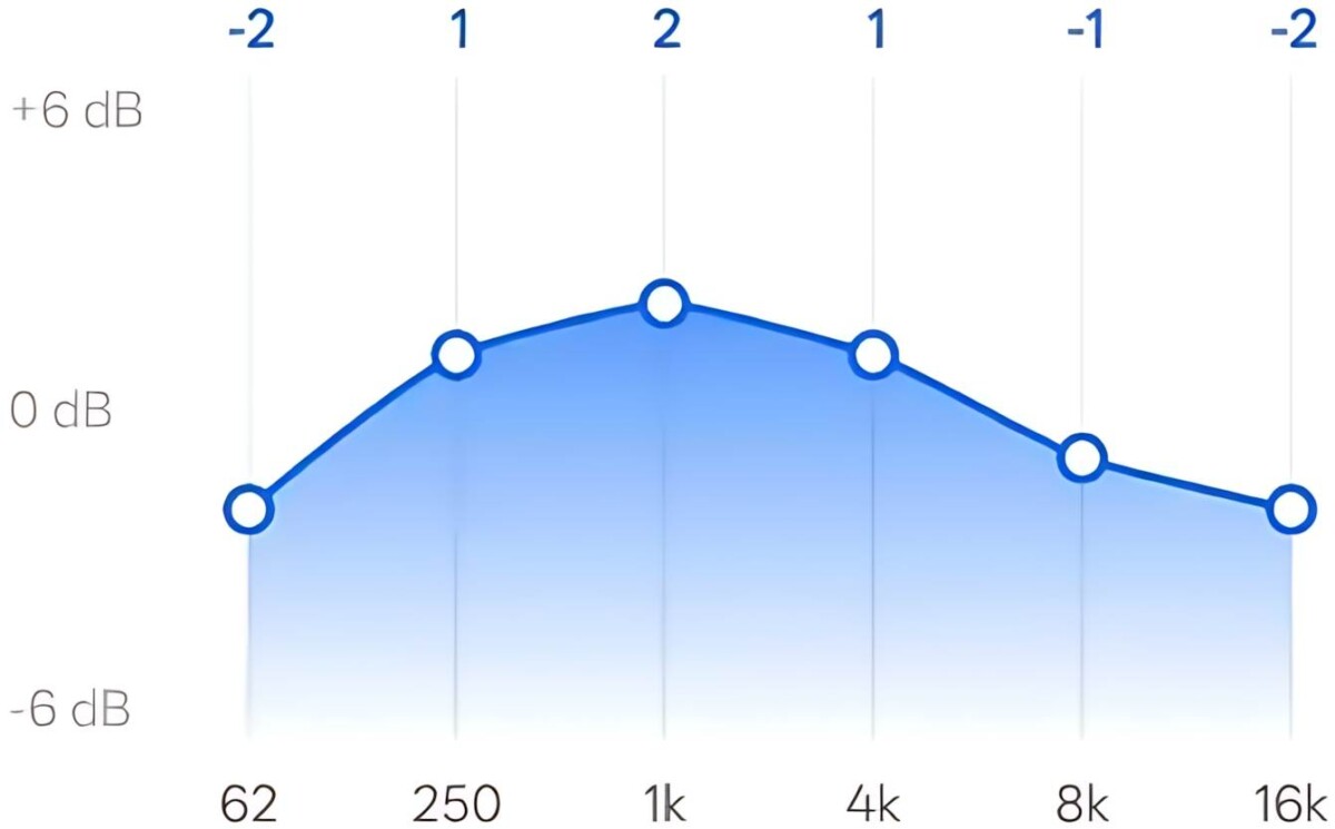 Oneplus Buds 3V vezetéknélküli fülhallgató equalizer