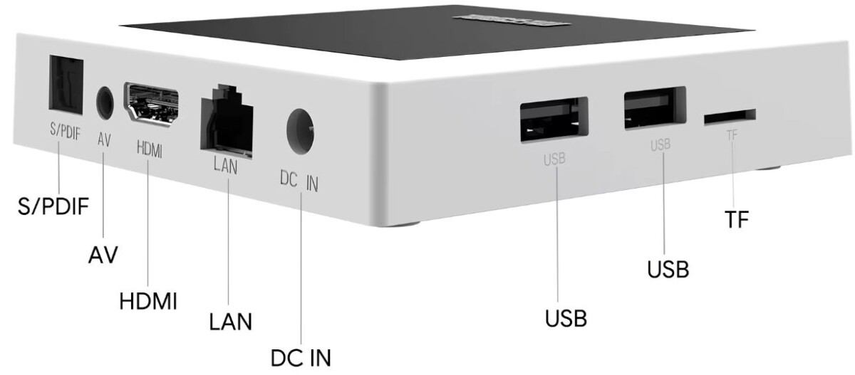 MECOOL KM7 PLUS bemenetek