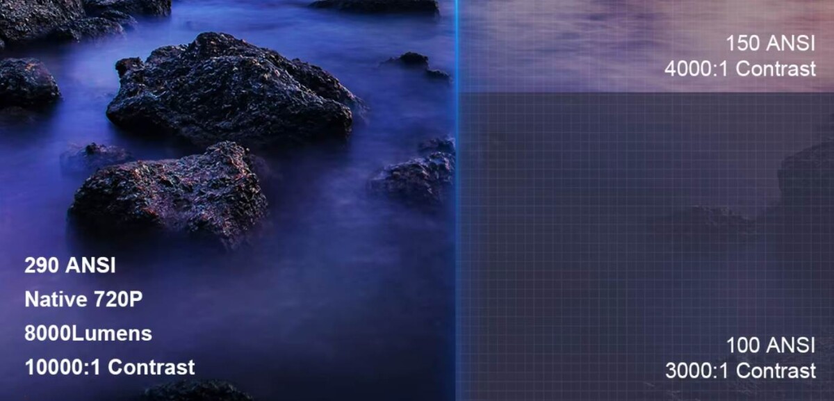 Magcubic HY300 Pro projektor felbontás fényerő