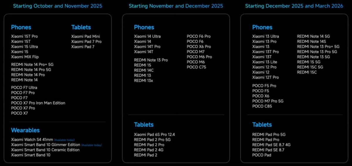 POCO HyperOS 3 frissítés