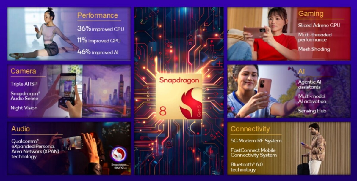 Snapdragon 8 Gen 5 jellemzők