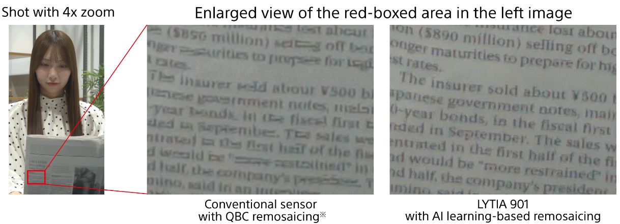Sony LYTIA 901 4x-es zoom AI segítséggel