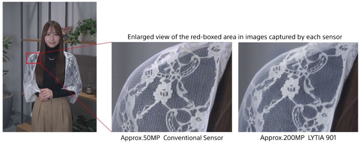 Sony LYTIA 901 50 vs 200MP