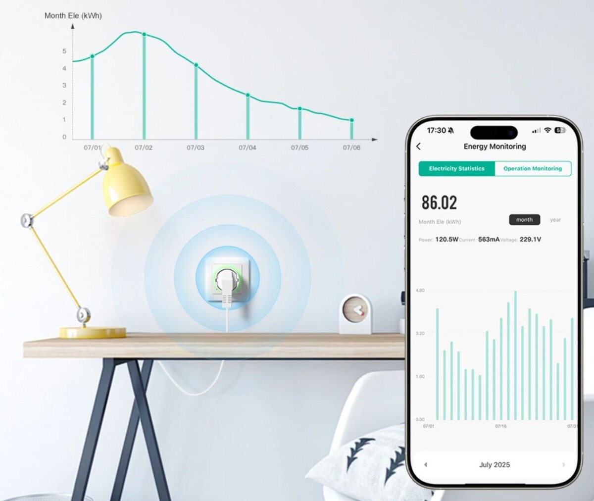BlitzWolf BW-SHP16 konnektor okosító fogyasztás méréssel