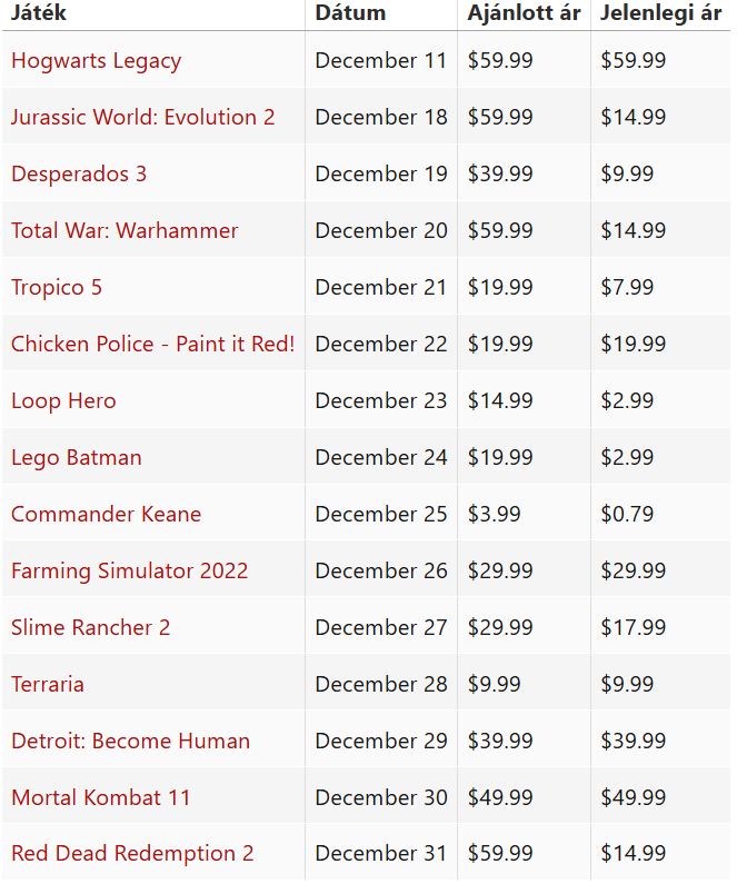 Epic ingyen játékok 2025 decemberben