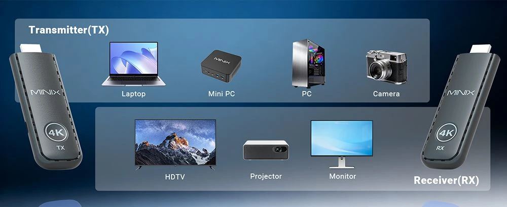 MINIX H4K kompatibilitás