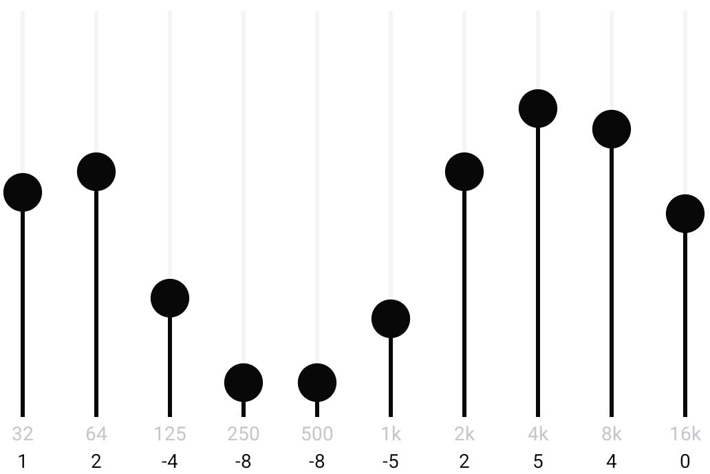 QCY AilyBuds E10 egyedi EQ