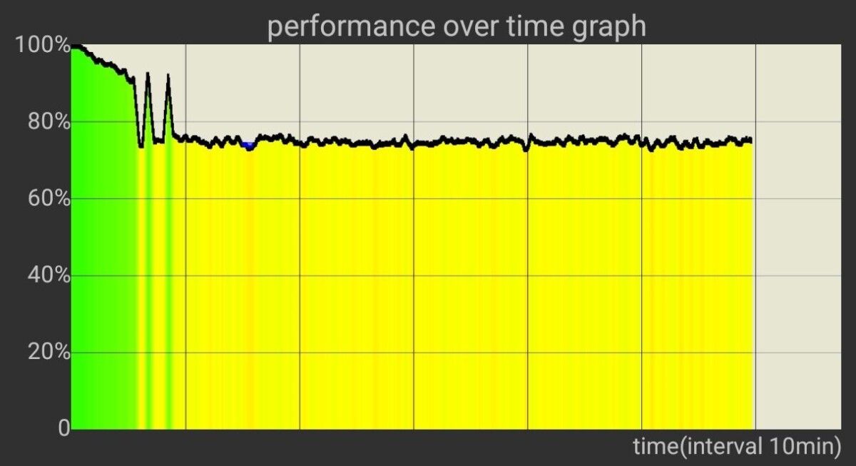 REDMAGIC 11 Pro melegedése