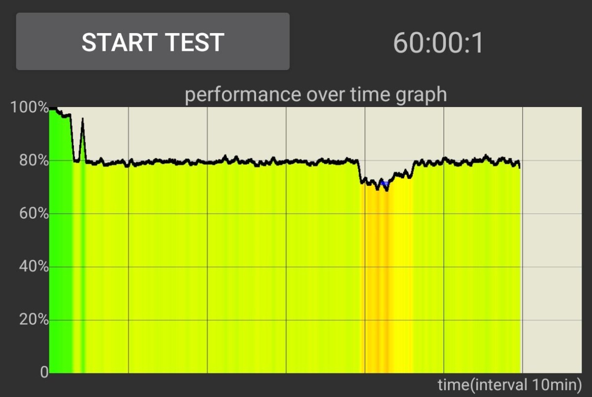 REDMAGIC 11 Pro thermal throttling