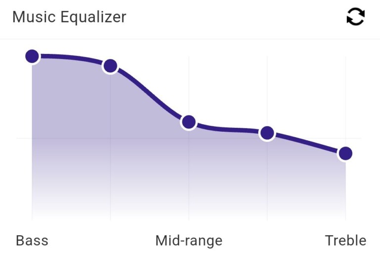 Tronsmart Sounfii NC 2 vezetéknélküli fülhallgató saját EQ