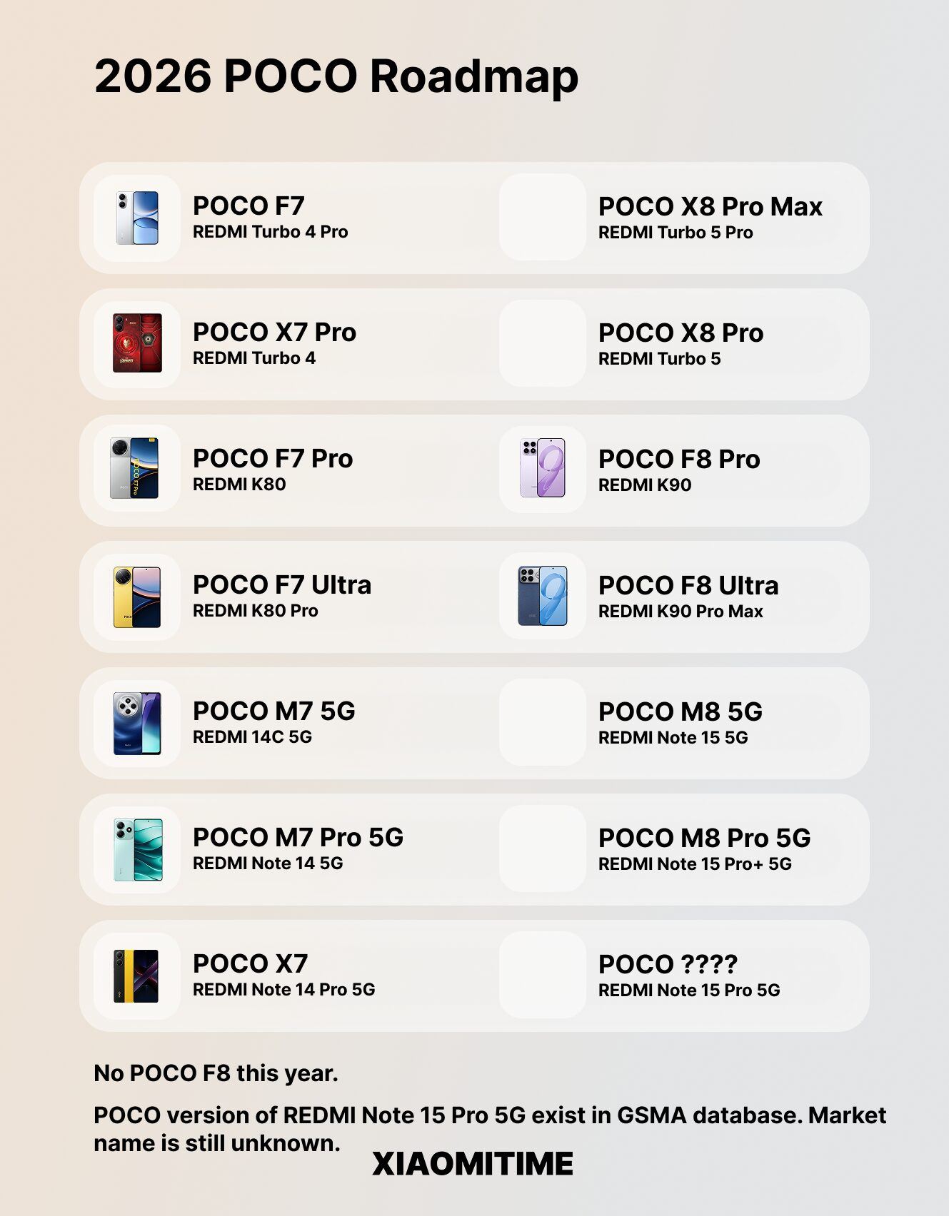 új POCO F, X, M széria