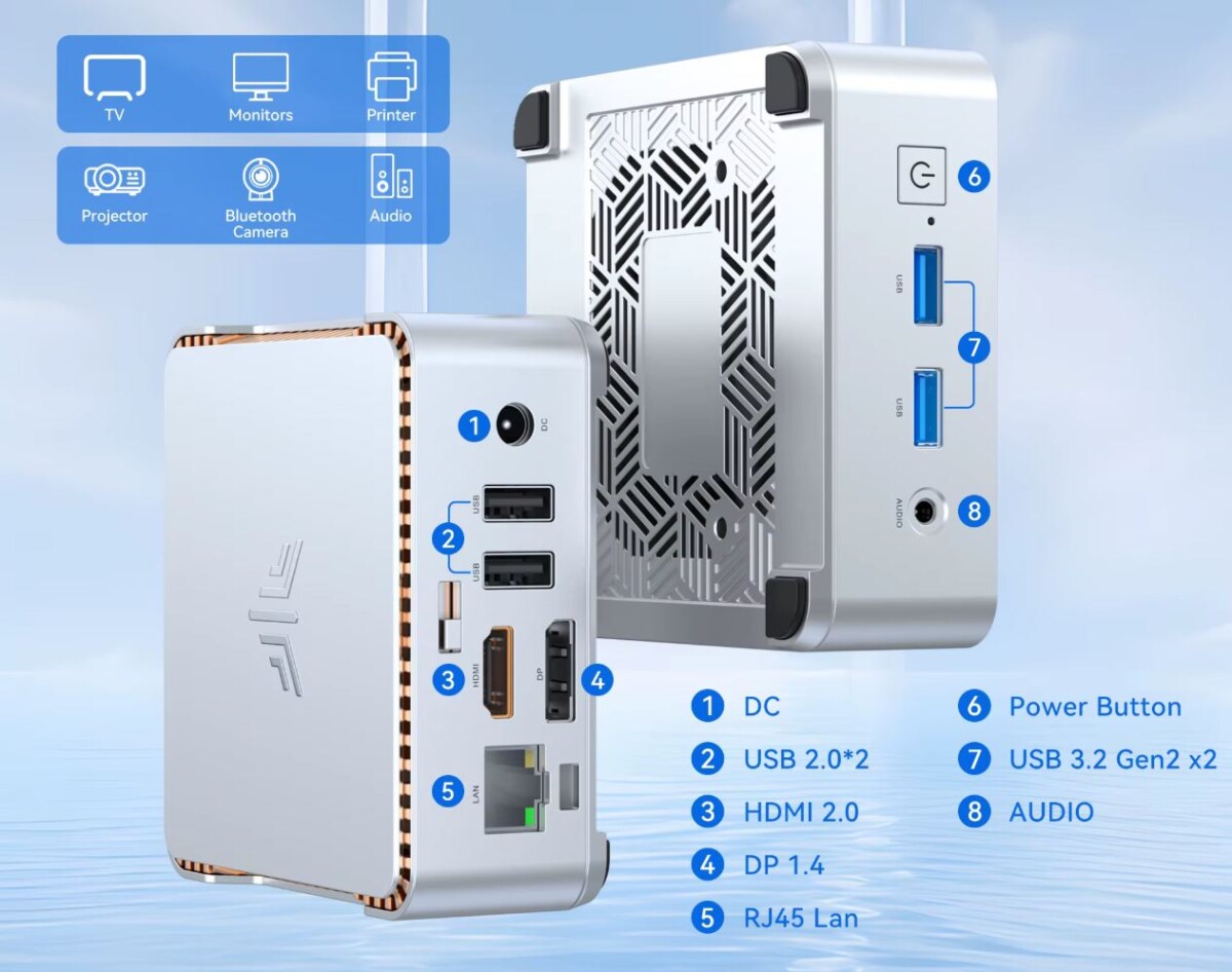 AMD Ryzen 3 4300U mini PC bemenetek