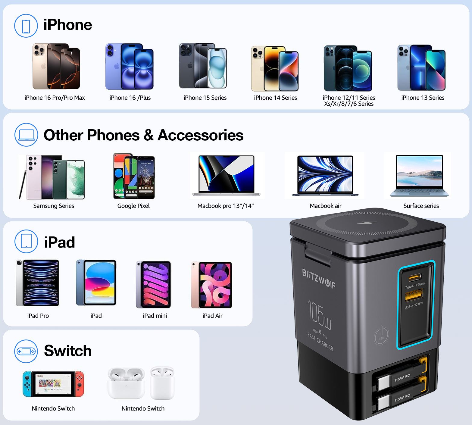 Blitzwolf BW-i116 kompatibilitás