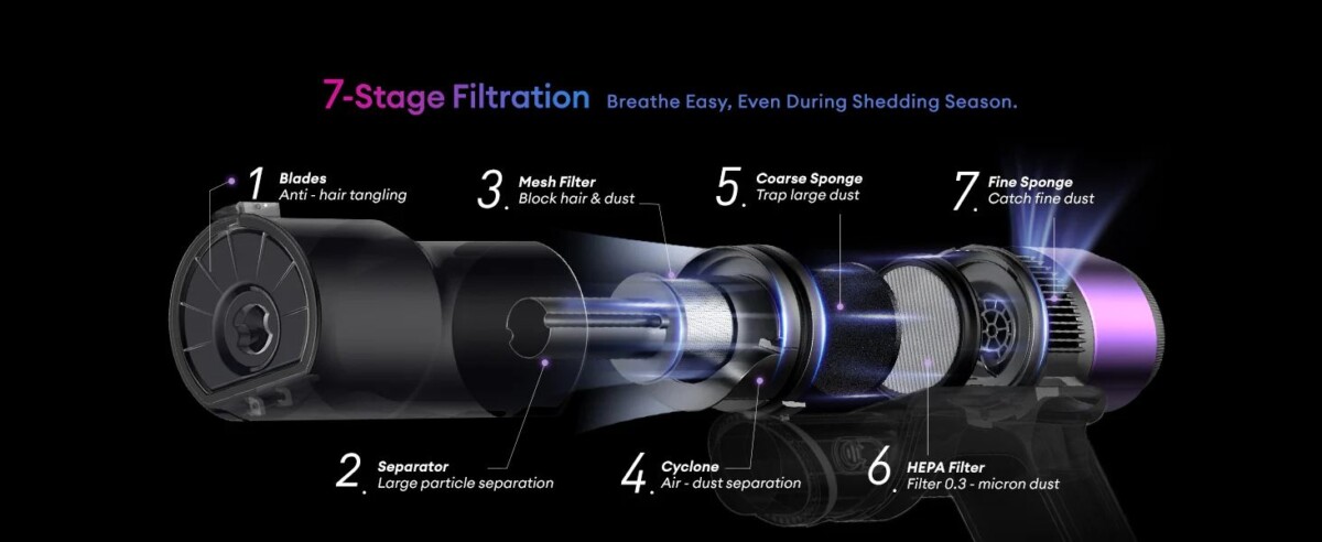 Ultenic U20 szűrők