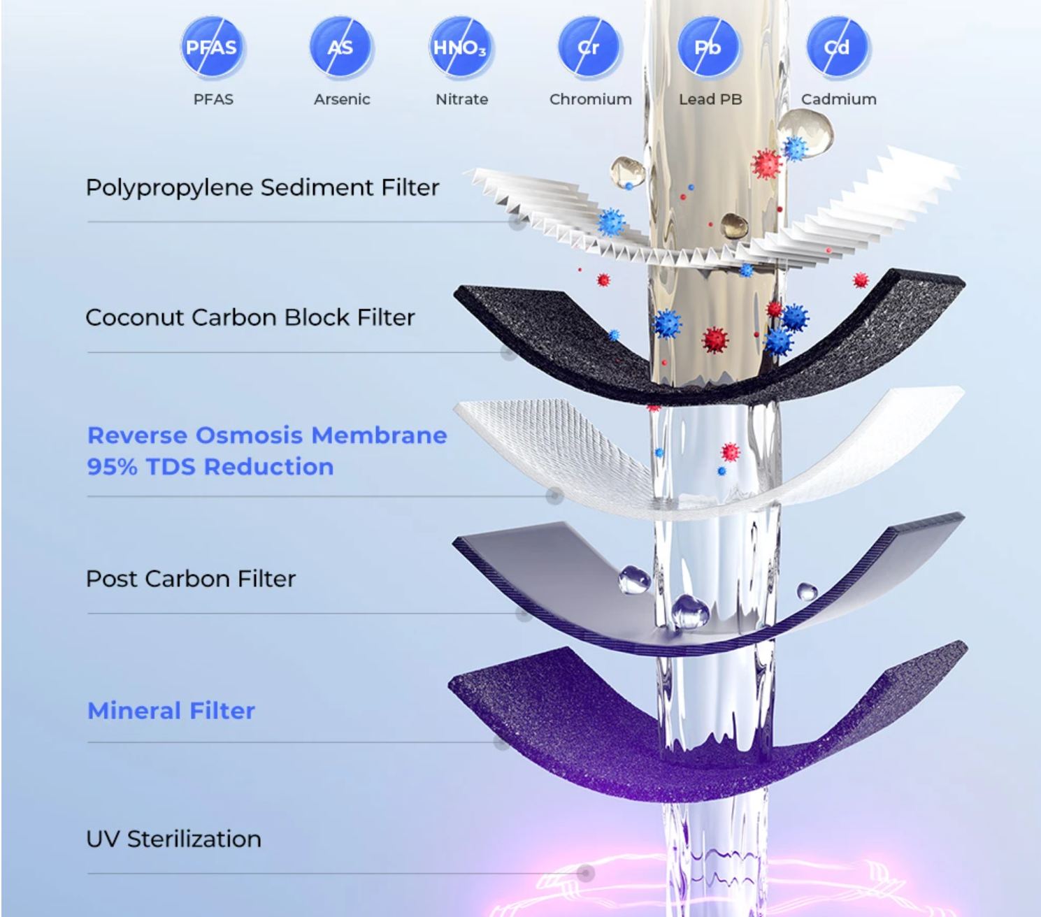 Víztisztítós ital automata vízszűrővel