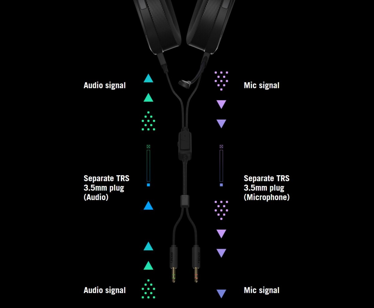 ASUS ROG Kithara MEMS mikrofon